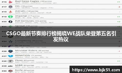 CSGO最新节奏排行榜揭晓WE战队荣登第五名引发热议