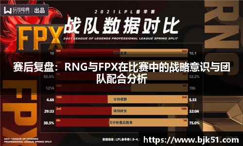 赛后复盘：RNG与FPX在比赛中的战略意识与团队配合分析
