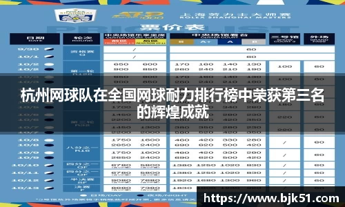 杭州网球队在全国网球耐力排行榜中荣获第三名的辉煌成就