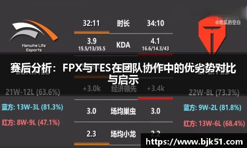 赛后分析：FPX与TES在团队协作中的优劣势对比与启示