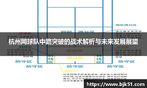 杭州网球队中路突破的战术解析与未来发展展望