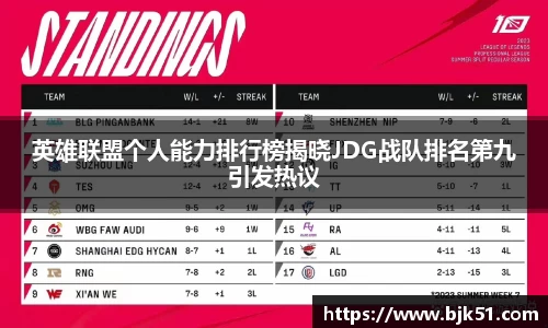 英雄联盟个人能力排行榜揭晓JDG战队排名第九引发热议