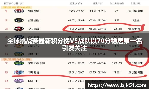 全球挑战赛最新积分榜V5战队以70分稳居第一名引发关注